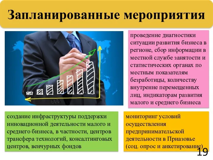 Запланированные мероприятия проведение диагностики ситуации развития бизнеса в регионе, сбор информации