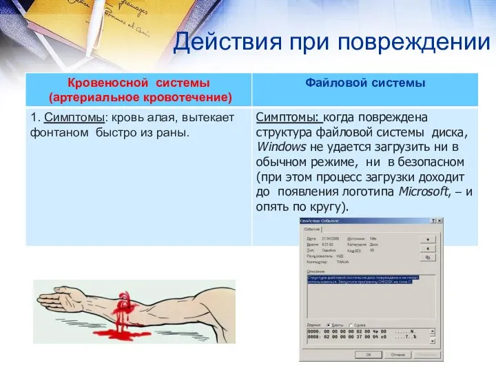 Действия при повреждении