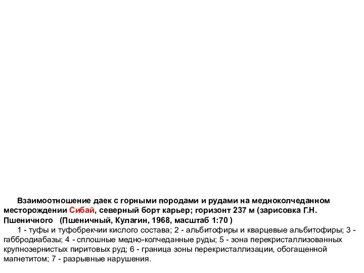 Взаимоотношение даек с горными породами и рудами на медноколчеданном месторождении Сибай,