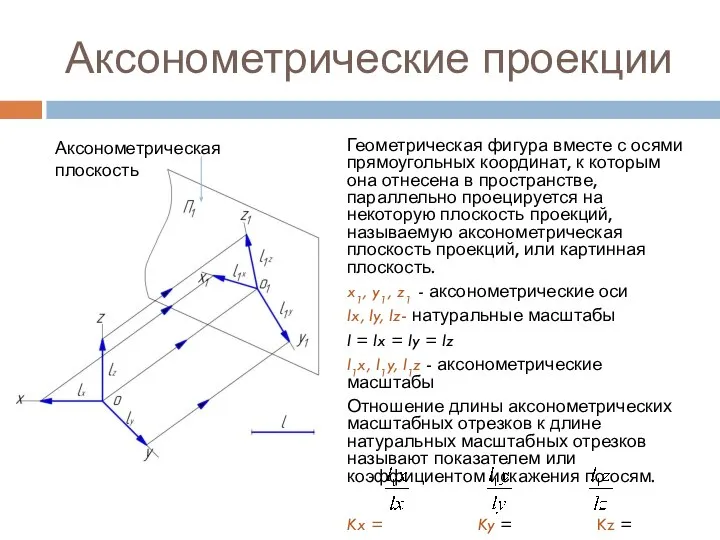 Аксонометрические проекции Геометрическая фигура вместе с осями прямоугольных координат, к которым
