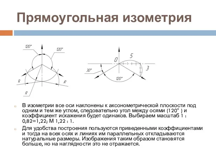 Прямоугольная изометрия В изометрии все оси наклонены к аксонометрической плоскости под