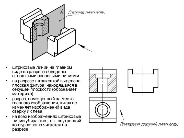 штриховые линии на главном виде на разрезе обведены сплошными основными линиями
