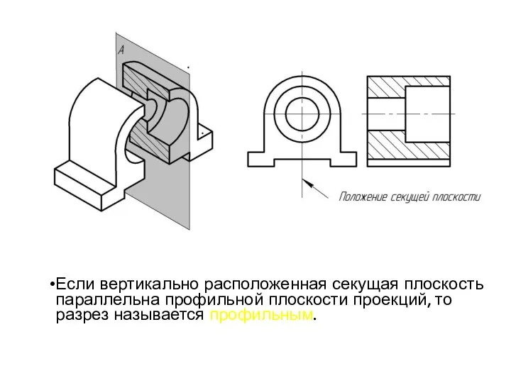 Если вертикально расположенная секущая плоскость параллельна профильной плоскости проекций, то разрез называется профильным.