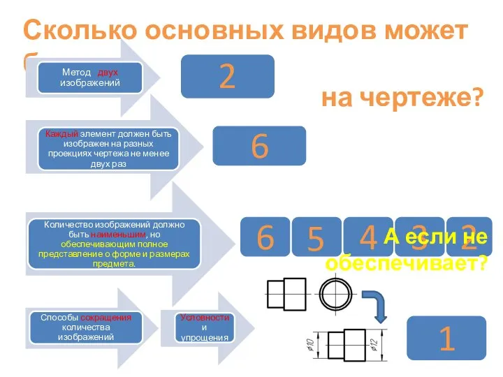 Сколько основных видов может быть на чертеже? А если не обеспечивает?