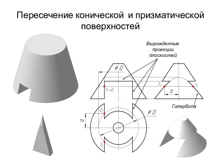 Пересечение конической и призматической поверхностей Вырожденные проекции плоскостей Гипербола