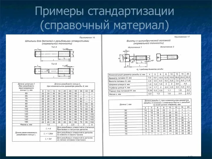 Примеры стандартизации (справочный материал)