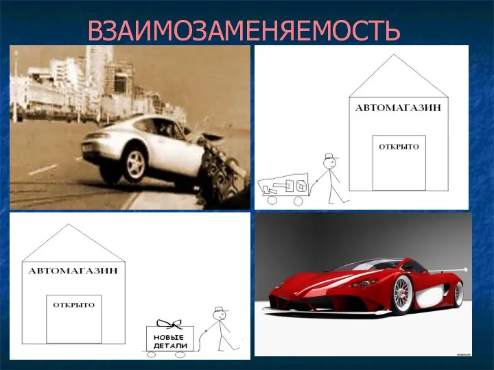 ВЗАИМОЗАМЕНЯЕМОСТЬ