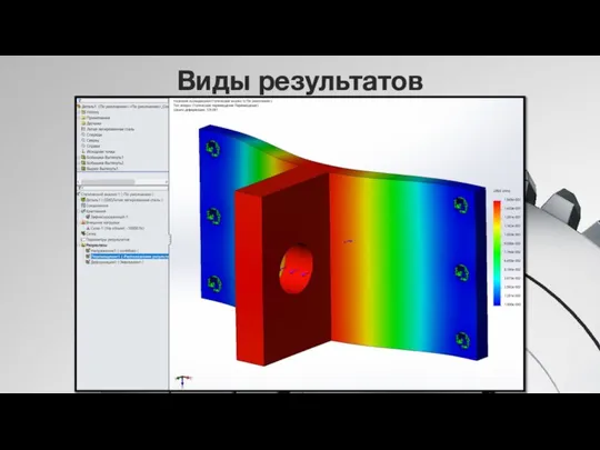 Виды результатов