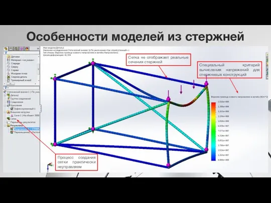 Специальный критерий вычисления напряжений для стержневых конструкций Сетка не отображает реальные