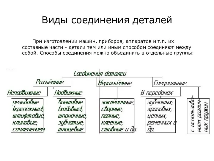 Виды соединения деталей При изготовлении машин, приборов, аппаратов и т.п. их