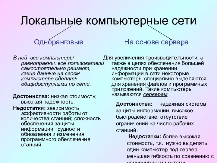 Локальные компьютерные сети Одноранговые В ней все компьютеры равноправны, все пользователи