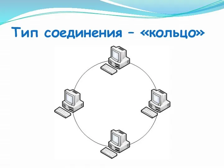 Тип соединения – «кольцо»