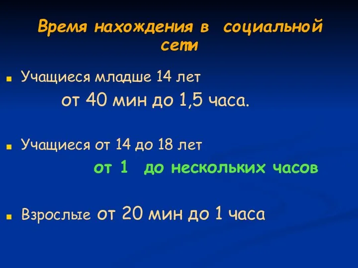 Время нахождения в социальной сети Учащиеся младше 14 лет от 40