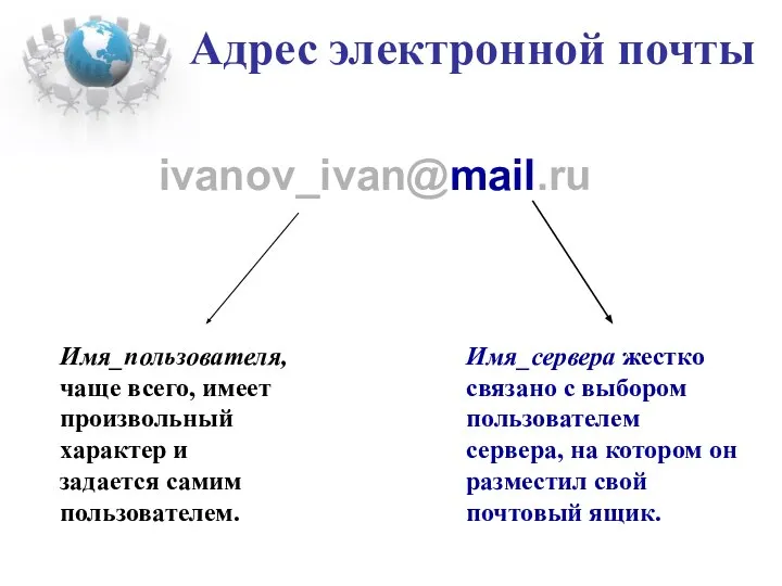 Адрес электронной почты ivanov_ivan@mail.ru Имя_пользователя, чаще всего, имеет произвольный характер и