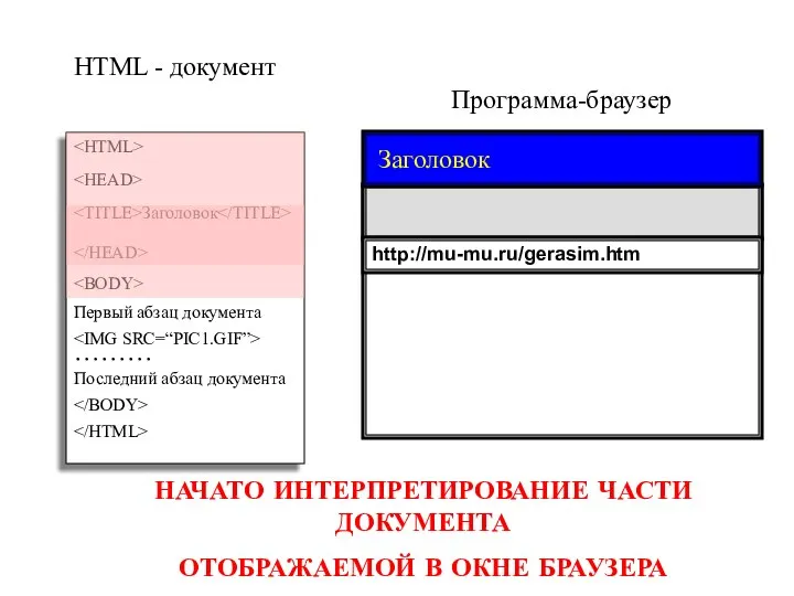 Программа-браузер HTML - документ Заголовок Первый абзац документа ……… Последний абзац