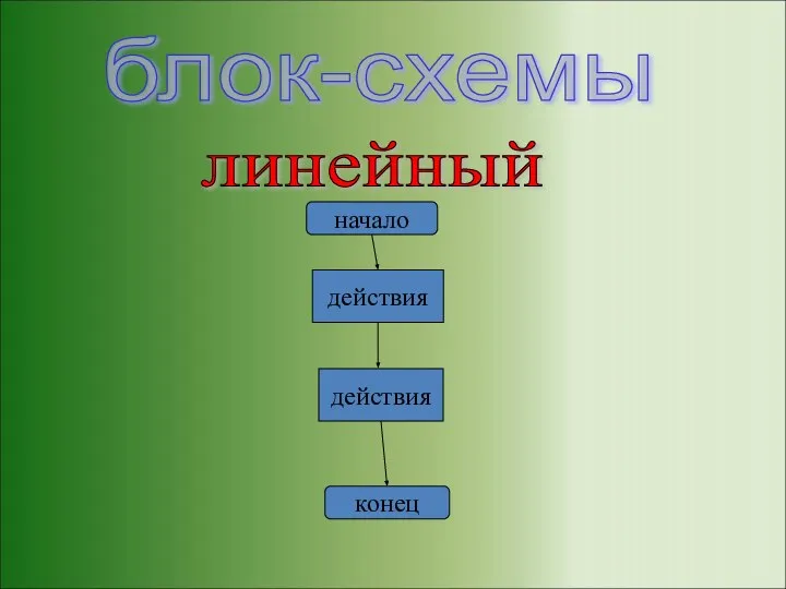 линейный начало действия действия конец блок-схемы