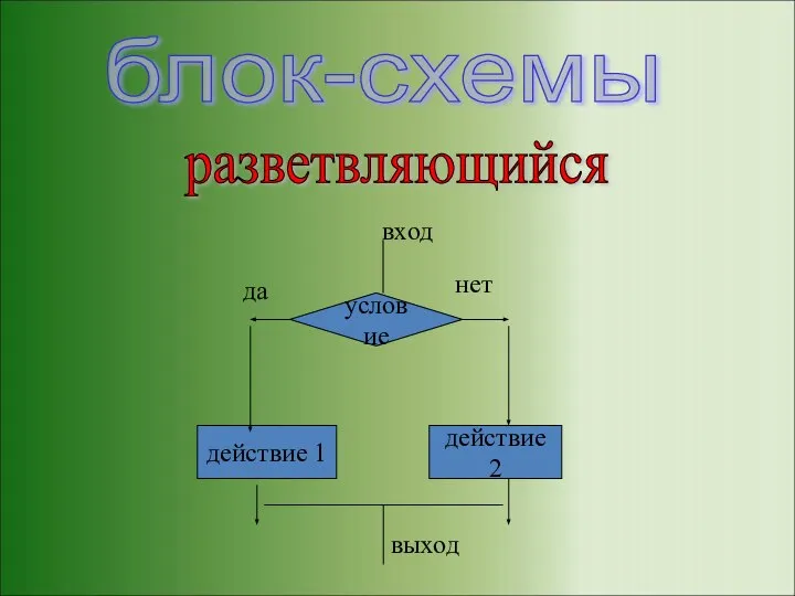 разветвляющийся блок-схемы