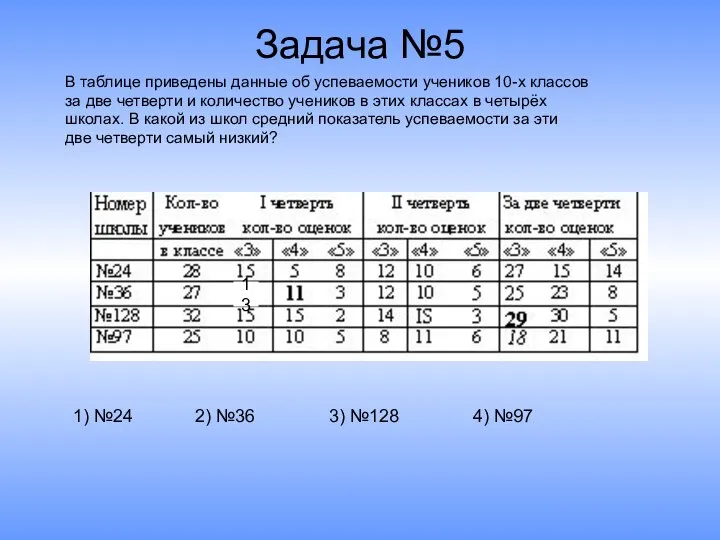 Задача №5 В таблице приведены данные об успеваемости учеников 10-х классов