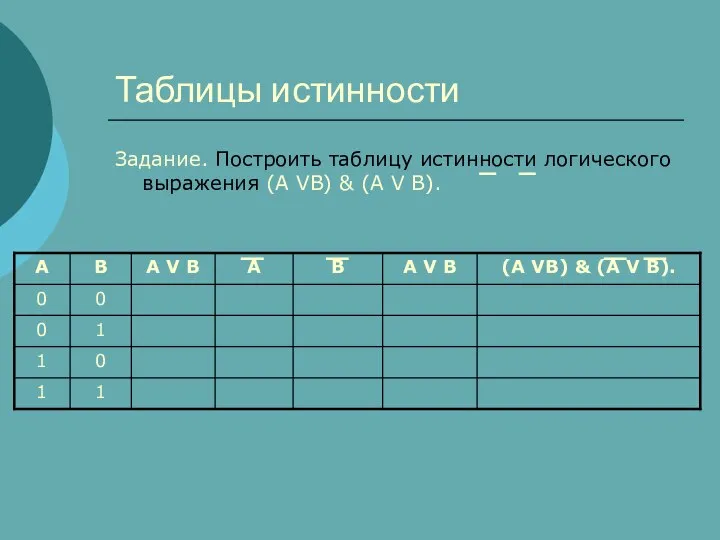 Таблицы истинности Задание. Построить таблицу истинности логического выражения (А VВ) & (А V В).