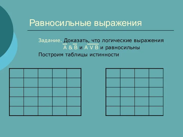 Равносильные выражения Задание. Доказать, что логические выражения А & В и