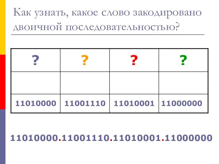 Как узнать, какое слово закодировано двоичной последовательностью? 11010000.11001110.11010001.11000000