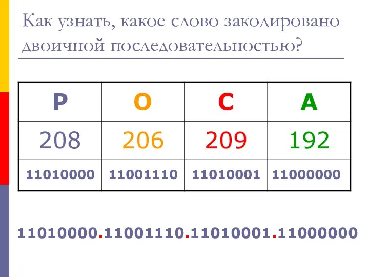 Как узнать, какое слово закодировано двоичной последовательностью? 11010000.11001110.11010001.11000000