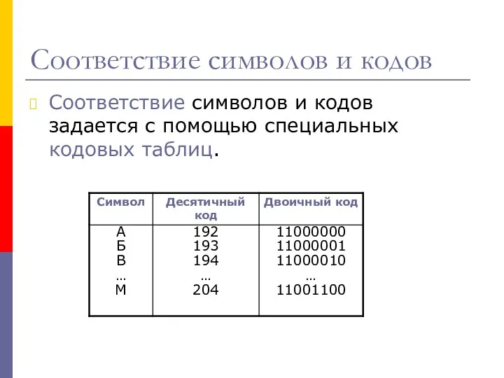 Соответствие символов и кодов Соответствие символов и кодов задается с помощью специальных кодовых таблиц.