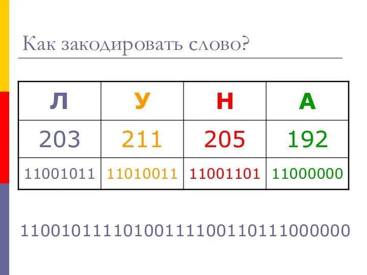 Как закодировать слово? 11001011110100111100110111000000