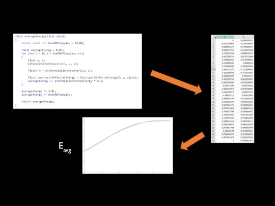 float AverageEnergy(float alpha) { static const int NumBRDFSamples = 16384; float