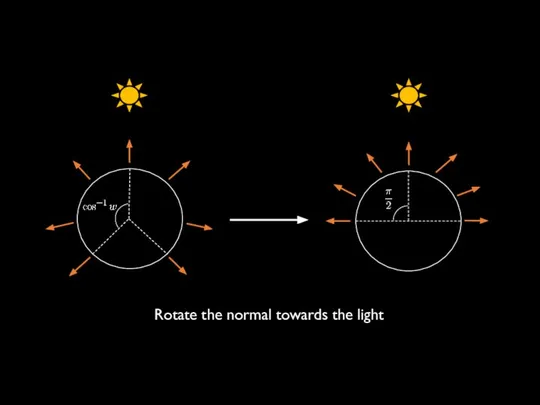 Rotate the normal towards the light