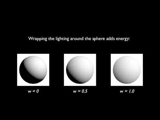 w = 0 w = 0.5 w = 1.0 Wrapping the