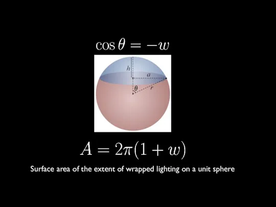 Surface area of the extent of wrapped lighting on a unit sphere