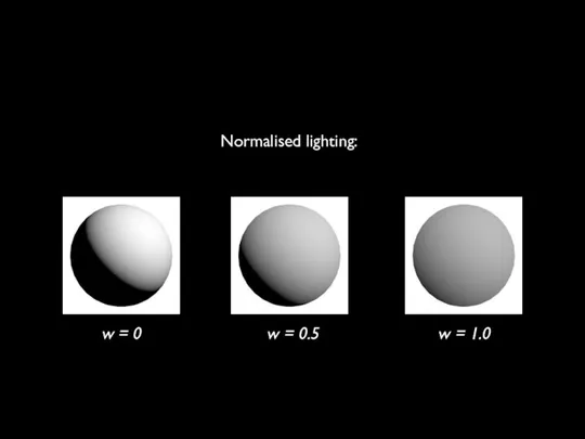 w = 0 w = 0.5 w = 1.0 Normalised lighting: