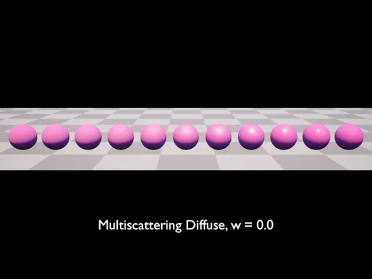 Multiscattering Diffuse, w = 0.0