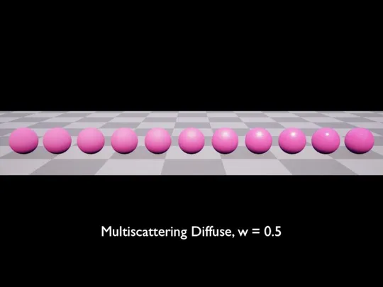 Multiscattering Diffuse, w = 0.5