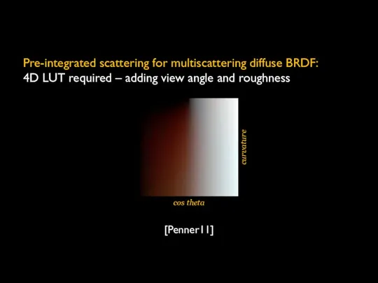 [Penner11] Pre-integrated scattering for multiscattering diffuse BRDF: 4D LUT required –