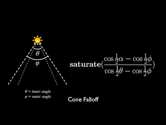 Cone Falloff θ = inner angle φ = outer angle