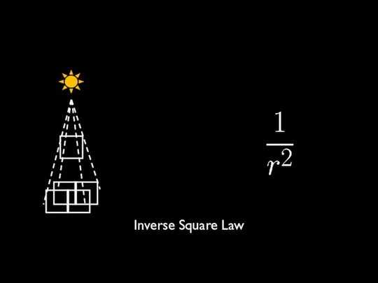 Inverse Square Law