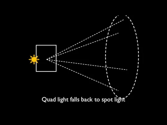 Quad light falls back to spot light