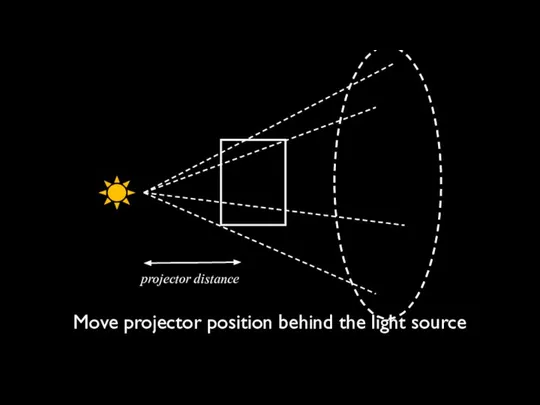 projector distance Move projector position behind the light source