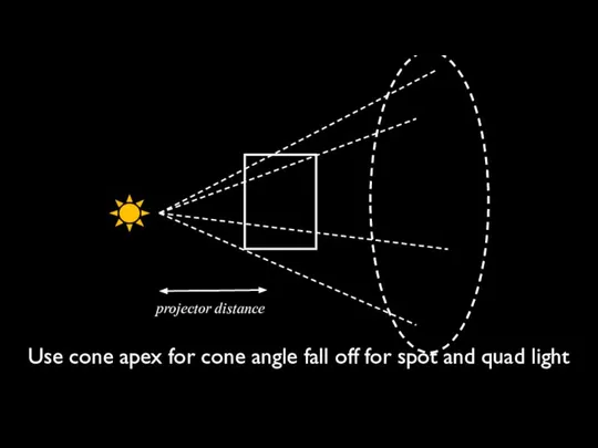 projector distance Use cone apex for cone angle fall off for spot and quad light