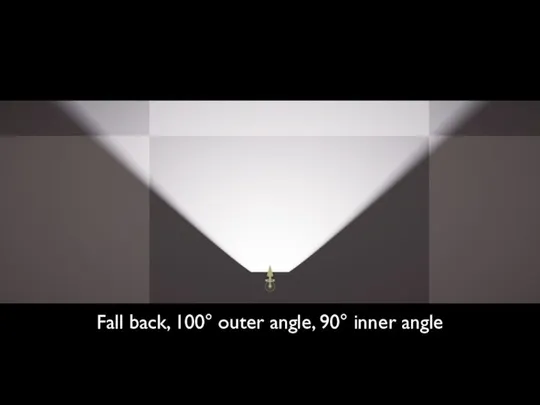 Fall back, 100° outer angle, 90° inner angle