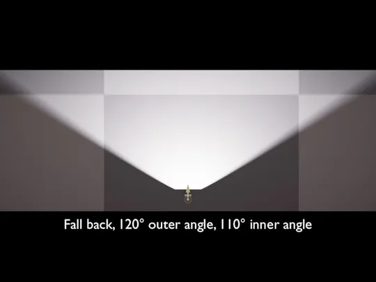 Fall back, 120° outer angle, 110° inner angle