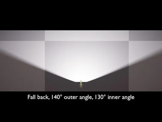 Fall back, 140° outer angle, 130° inner angle