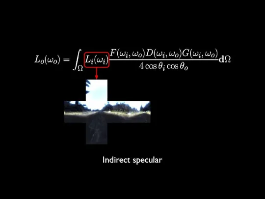 Indirect specular