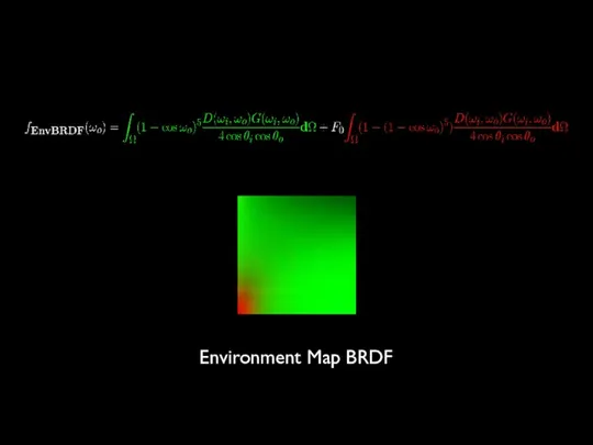 Environment Map BRDF