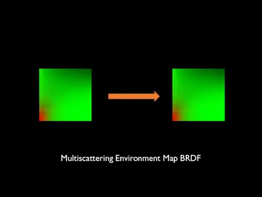 Multiscattering Environment Map BRDF