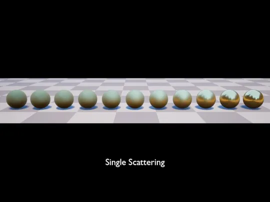 Single Scattering