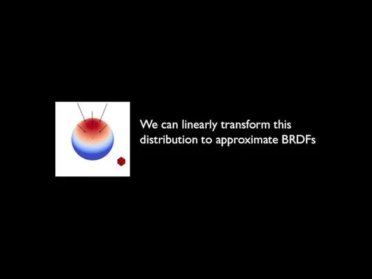 Integrating a LTC over a We can linearly transform this distribution to approximate BRDFs