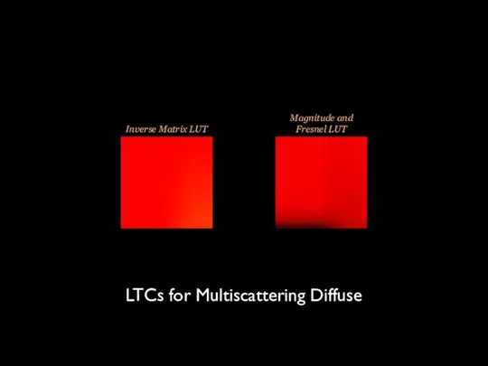 Inverse Matrix LUT Magnitude and Fresnel LUT LTCs for Multiscattering Diffuse